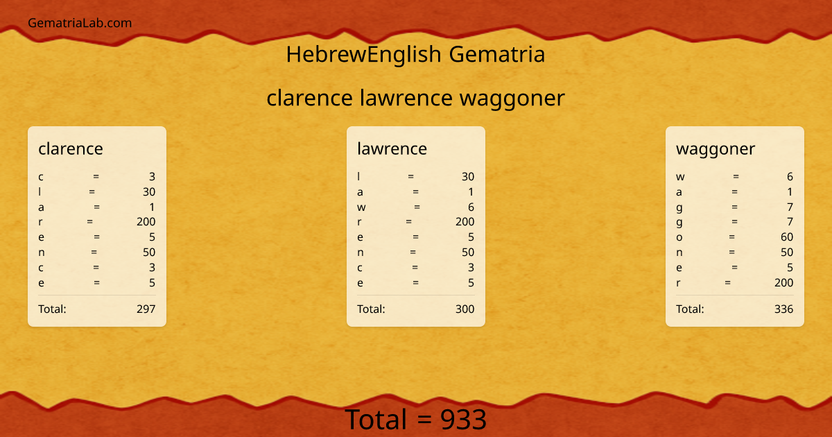 clarence lawrence waggoner in hebrewEnglish Gematria